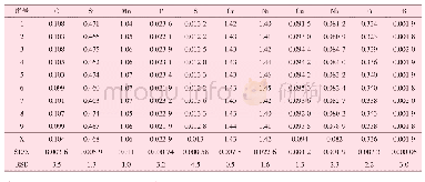 《表2 某中低合金钢主要元素的精密度分析结果（n=9)》
