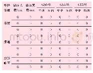 《表5 X70MS焊管HIC敏感参数测试结果》