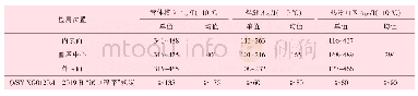 表8 X80钢级Φ1 422 mm×38.5 mm直缝埋弧焊管夏比冲击韧性试验结果