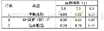表5 CW波反射系数表：海轮“T”形靠泊的论证与实践