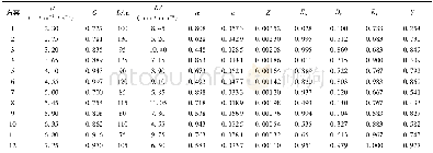 《表1 U*12 (1210) 均匀设计方案及灌水质量计算结果》