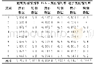 《表2 3种方法错判率Table 2 Error rate of the three methods》