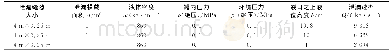 表5 泄漏预测计算参数Table 5 Calculation parameters of leakage prediction