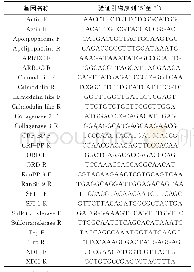 表1 实时定量引物序列：低盐胁迫对金乌贼存活、免疫酶活性和基因表达的影响