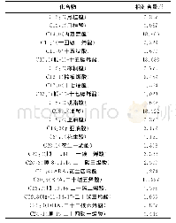 《表4 热风干燥南极磷虾脂肪酸成分》