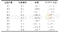 《表2 奥兰地区最佳分割结果》