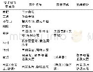 《表1 皖江城市带茶文化现状》