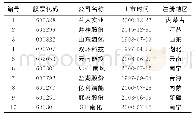 《表1 10家盐化工类上市公司》