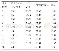 《表1 测试数据（温度单位为℃）》