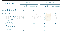 《表1 开关更换改造情况：木瓜煤矿供电系统防越级跳闸技术的研究及应用》