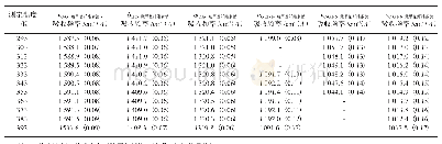《表5 羧甲基纤维素钠的一维TD-IR光谱数据(293～393 K)》