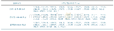 《表2 七氟烷二阶导数IR光谱（293 K)》