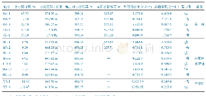 《表2 井田内上马家沟组含水层抽（放）水试验成果》