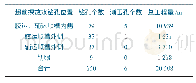 《表1 设计钻孔数及工程量》