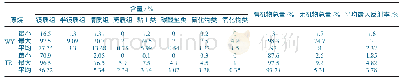 《表1 无烟煤和天然焦特征对比Ⅰ》