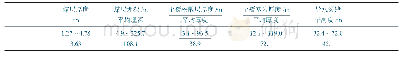 《表3 4号煤层导水裂缝带高度》