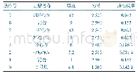 《表1 岩层基本信息：辛置矿2-208工作面顶板离层水机理分析及防治》