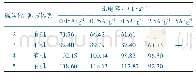 《表4 样品二号矿煤电容炭在不同电流密度下的比电容》