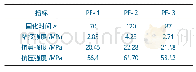 表3 PF-1和PF-2及PF-3的性能比较