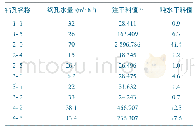 《表1 4301工作面注浆堵水钻孔吨水干料值计算》