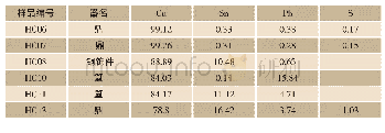 《表3 小胡村墓地铜器样品的XRF分析结果 (w%)》