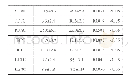 表2 两组军人应对方式对比（±s)