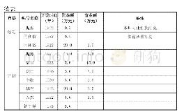 表1 郑州、开封、洛阳三地银号一览表