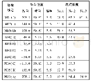 《表1 LNG码头及船舶缆绳数据》