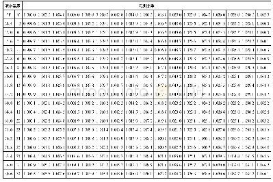 《表1 不同港水温度时观测比重与标准温度 (15℃/59°F) 时比重的对应参考表》