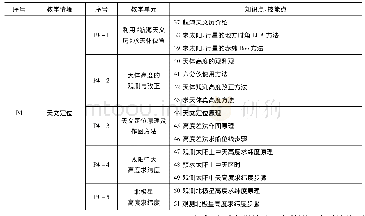 《表1“天文航海”课程资源—天文定位教学情境—知识点、技能点》