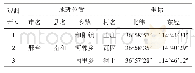 《表1 基本信息：以电折水系数影响因素探析——以不同灌溉方式为例》