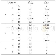 表4 各事件故障状态对上层事件的T-S模糊重要度