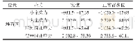 《表6 E-B模型计算各工况坝体典型位置应力》