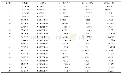 表2 10#溢流坝段（含正常蓄水位动水质量元）自振特性