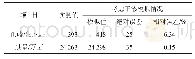 表3“1996·8”洪水北郭村模拟结果及精度统计