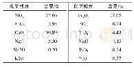 表1 钢渣粗骨料化学成分Tab.1 Chemical composition of steel slag coarse aggregate