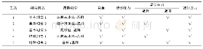 《表4 荷载组合表：基于有限元法的混凝土拱坝应力应变分析研究》