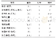 《表4 渗透过程和静态液化降雨模拟比例尺度》