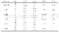 《表3 应对方式性别差异检验 (男生N=181;女生N=829)》