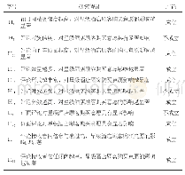 《表1 假设检验结果：酒店消费者的购买决策影响研究——基于网络社交媒体中在线评论的人际信任》