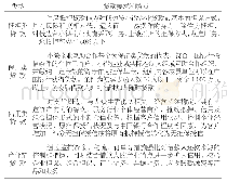 《表1 小微企业贷款类型及要求和特点》