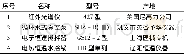 《表2 实验所用的主要仪器设备Tab.2 Main equipment used in the experiment》