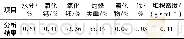 《表3 轻质碳酸镁化验分析数据表Tab.3 Data table of light Mg CO2for analysis》