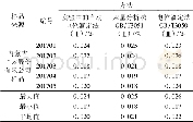 《表2 不同方法结果对比Tab.2 Comparison of results of different methods》