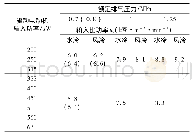 《表1 一般用喷油螺杆空气压缩机节能评价值Tab.1 Energy-saving value of common oil-injected screw air compressor》