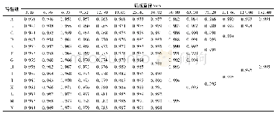 《表2 喷嘴系数选择表Tab.2 Option table of nozzle coefficients》