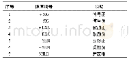 表3 传感器端子说明Tab.3 Instruction of sensor terminal