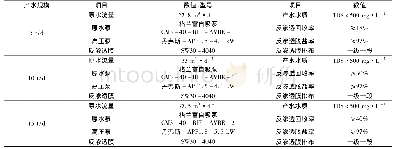 《表1 设计参数：海水淡化产品系列设计》