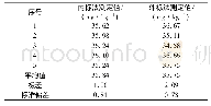 《表1 内标法与外标法的比较》