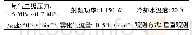 《表5 仪器设置参数：测定卤水电池级碳酸锂中磁性物质的方法》